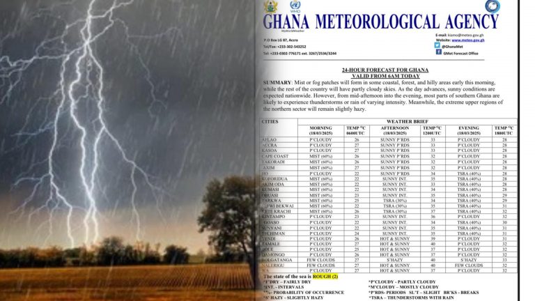 Thunderstorm To Hit Parts Of Ghana – Check Out Affected Areas